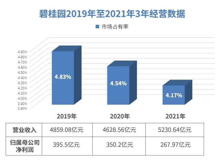碧桂園楊國強：過緊日子做正確的事情，做確定性的事